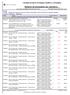 Relatório de lançamentos por subrubrica.