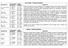 Propriedades Mecânicas R: 480 MPa A: 27% D: 135 HB. Eletrodos GD. GD 99 SX AWS- E-NiCI. R: 500 MPa A: 20% D: 180 HB.