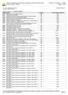DER-ES - Departamento de Estradas de Rodagem do Estado do Espírito Santo Emitido em : 09/08/2011-10:03:55 Tabela de Preços - Sintética Página: 1 de 28