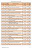 Tabela de preços de ensaios do LREC. Designação do Ensaio
