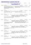 Apartamentos Locação Zona Sul Nº Dorm Área Útil Nº Suites Nº Vagas Aluguel Valor Total Código. Quantidade 95