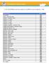 LISTA TELEFÔNICA DA FACULDADE DE ODONTOLOGIA DE BAURU - FOB