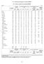 II.2.1 - Indicadores de educação por município, 2006/2007. II.2.1 - Education indicators by municipality, 2006/2007