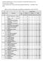 Matriz Curricular válida para os acadêmicos ingressantes a partir de 2010/1