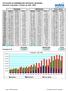 EVOLUÇÃO DA INSEMINAÇÃO ARTIFICIAL NO BRASIL Nacional e Importado - Período de 1985-2005