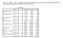 Group Statistics. residência N Mean Std. Deviation Std. Error Mean. Avaliação Breve do Estado Mental. meio rural 11 27,73 1,849,557