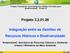 Projeto 3.2.01.06. Integração entre as Gestões de Recursos Hídricos e Biodiversidade