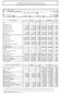 INFORMAÇÃO TRIMESTRAL INDIVIDUAL/CONSOLIDADA (Não Auditada) Sede: LUGAR DE ESPIDO, VIA NORTE - MAIA NIPC: 500 273 170. Valores de referência em Euros