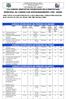 CURSOS OFERECIDOS NO PERÍODO DA MANHÃ CURSOS OFERECIDOS NO PERÍODO DA TARDE CURSOS OFERECIDOS NO PERÍODO DA NOITE