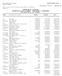 Consolidado Orçamento Fiscal - Adendo VI Anexo 7, da Lei nº 4320, de 17/03/64. (Portaria SOF nº 8, de 04/02/85) Em R$ 1,00