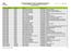 CURSOS PROFISSIONAIS DE NÍVEL SECUNDÁRIO DE EDUCAÇÃO OFERTA FORMATIVA - CICLO DE FORMAÇÃO 2006-2009 ENSINO PÚBLICO