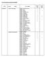 List of municipalities integrated in MUNIBR. Census 1991. Census 1980. STATE MUNIBR NAME Census 2000