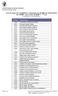Lista de espera das candidaturas a alojamento nas Residências Universitárias dos SASUBI Ano Lectivo 2010/2011 2ª Fase (ordenada por ordem alfabética)