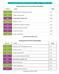 RANKING DAS ESCOLAS DO CONCELHO DE POMBAL (PÚBLICAS E PRIVADAS)