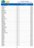 Previsão para o FPM de 2014 (Valores Brutos, Líquidos e os 2% da PEC 39 & A.F.M)