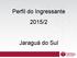Perfil do Ingressante 2015/2. Jaraguá do Sul