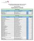 Taxas de Câmbio informativas de outras moedas - em fim de mês Other Informative Exchange Rates - end-of-month rate. Banco de Portugal (a)