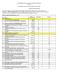 CONCORRÊNCIA Nº 2013 / 14224 - REGISTRO DE PREÇOS LOTE 03 DOCUMENTO Nº 01 DA ATA DE PREÇO Nº 2013 /14224 PREÇO(S) REGISTRADO(S)