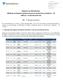 Relatório do Administrador BB Renda de Papéis Imobiliários Fundo de Investimento Imobiliário FII (CNPJ no. 15.394.563/0001-89)
