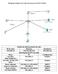 Diagrama lógico da rede da empresa Fácil Credito
