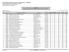 ANEXO VI RELAÇÃO DE CANDIDATOS COM DETALHAMENTO DE NOTAS DA PROVA. Página 1 de 5 www.fsadu.org.br concursos@fsadu.org.br DATA DE NASC.