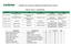 HORÁRIO DE AULAS DO CURSO DE BIOMEDICINA EM 2015.2 TURMA: 2015.2 1º SEMESTRE