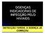 INDICADORAS DE INFECÇÃO PELO HIV/AIDS DETECÇÃO TARDIA: A DOENÇA JÁ COMEÇOU