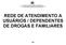 SUPDH/ COMED/ UNIDADE ESTADUAL ANTIDROGAS REDE DE ATENDIMENTO A USUÁRIOS / DEPENDENTES DE DROGAS E FAMILIARES