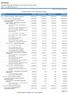 CRM/MG. Comparativo da Despesa Paga. Conselho Regional de Medicina do Estado de Minas Gerais CNPJ: 22.256.879/0001-70. Página:1/5