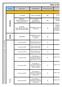 21 de Maio Toda a Comunidade 300. Alunos, docentes e não docentes do Agrupamento de Escolas de Arraiolos