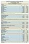 1.1.2 RECEITAS EXTRAORDINÁRIAS Contrib. Sindicais - Imposto Sindical 255,55 255,55 Crédito Trabalhista - CAERD 13.911,14 13.