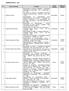 ADMINISTRAÇÃO EaD. 1 Amilton do Prado. 2 Anderson Golfi Andreazi. Tempo Parcial. Especialista. 3 Arlete Aparecida Del Padre.