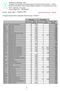 dezembro-2005 janeiro-2005 a Período: Programa Suporte à Pós-Graduação IES Particulares - PROSUP Valor (R$ Mil) Valor (R$ Mil) Valor Total (R$ Mil)