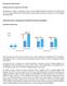 Comentário sobre o Desempenho Econômico-Financeiro Consolidado