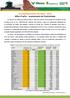 Acompanhamento de Safra - 2015 Milho 2ª safra - Levantamento de Produtividade