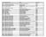 Mestrado em Ensino de Matemática no 3.º ciclo do Ensino Básico e no 40,00 Secundário