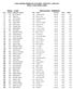 XXXIV GRANDE PRÉMIO DE ATLETISMO - FEIRA DE S. JOÃO 2015 PROVA 10 KM- RESULTADOS