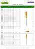 Em vigor desde 31/03/2016 Máquinas e Ferramentas - 1 / 27 TABELA DE PREÇOS