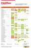 tabela de resistência química Chemical resistance guide