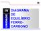 Tecnologia dos Materiais IV DIAGRAMA DE EQUILÍBRIO FERRO- CARBONO