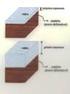 9. DIMENSIONAMENTO DE PAVIMENTOS