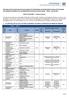 EDITAL Nº 012/2017 Unidade de Passos 1. DA IDENTIFICAÇÃO DA VAGA, DO CURSO, DA DISCIPLINA, DO TURNO, DA FORMAÇÃO E DO REGIME DE TRABALHO M/T/N 1