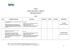 ANEXO I. CONVITE SESC-AR/RN nº 13/00004-CV DESCRIÇÃO DO OBJETO LOTE I. Item Unidades/Endereços Descrição Cobertura Prêmio Franquia Beneficiário