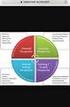 3. O Balanced Scorecard (BSC)