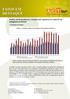 2. Produção de tabaco e consumo de cigarros