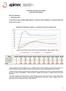 ATIVIDADES REALIZADAS PELA APIMEC 01/07/2015 ATÉ 30/09/2015. Evolução dos Profissionais e Analistas Acumulado de Out/2010 a setembro/2015