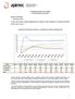 ATIVIDADES REALIZADAS PELA APIMEC 01/10/2015 ATÉ 31/12/12/2015. Evolução dos Profissionais e Analistas Acumulado de Out/2010 a Dezembro/2015