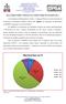 RELATÓRIO SOBRE UPGRADE NO LABORATÓRIO DE INFORMÁTICA. Memória Ram em % DDR3-1GB 7% DDR2-3GB 7% DDR2-1GB 29%