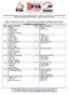 RESULTADOS DA 4ª ETAPA CIRCUITO SUL/SUDOESTE MINEIRO/2016/ITAJUBÁ