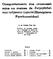 Comportamento dos cromossô mios na meiose de Euryophthal mus rufipennis Laporte (Hemiptera Pyrrhocoridae)